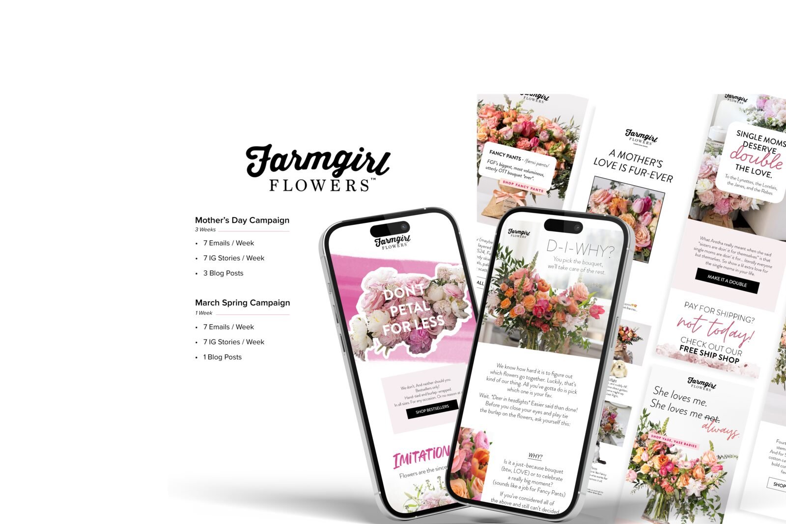 Farmgirl Flowers email program: the wordmark, campaign cadence, phone mockups, and the send grid